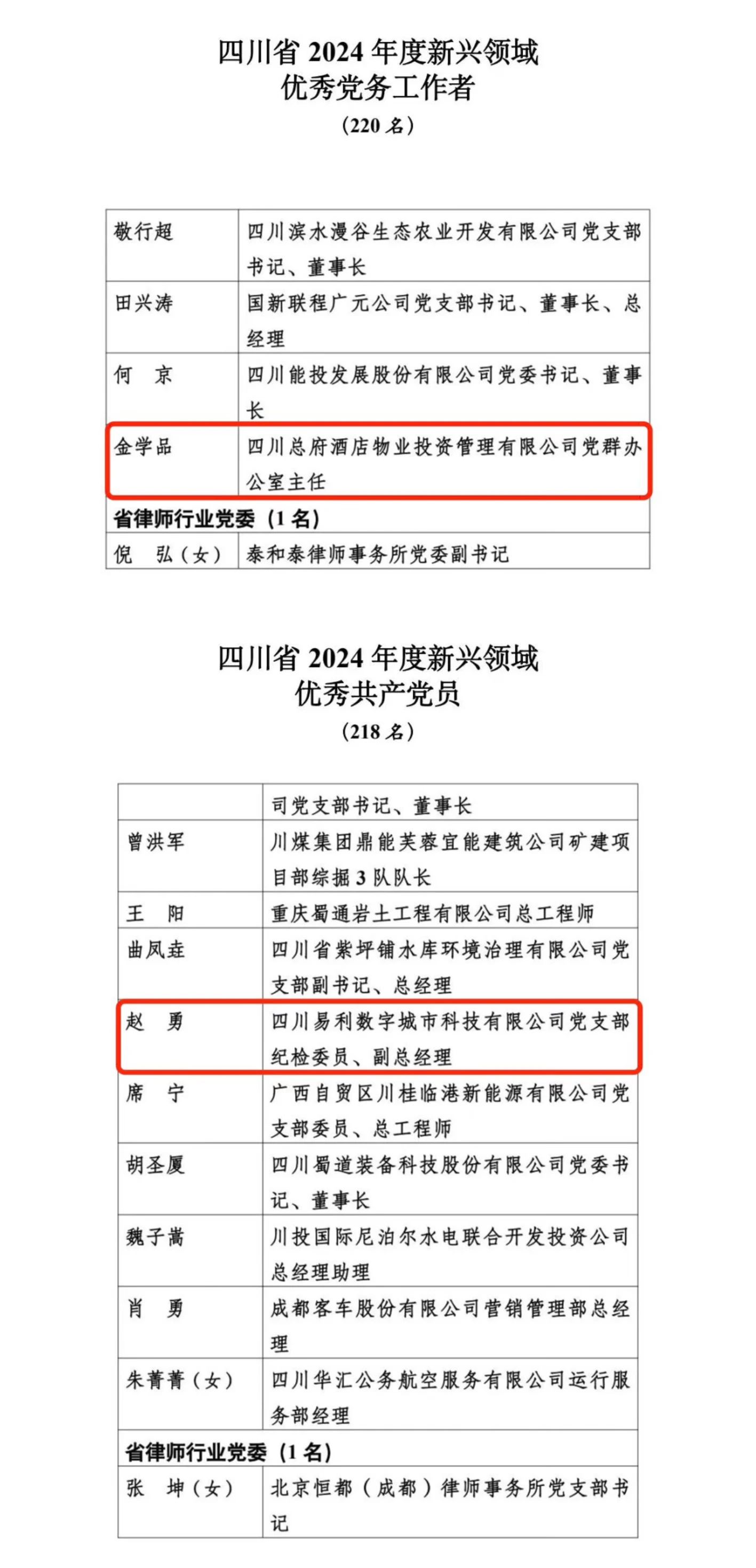 喜报！2024年度新兴领域“两优一先”表扬出炉，，，，，，省pg赏金女王单机版试玩平台集团2人上榜